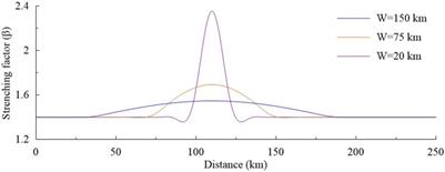 An approach to determine brittle upper crustal thinning: Insights into crustal extension discrepancy in the central part of Qiongdongnan Basin